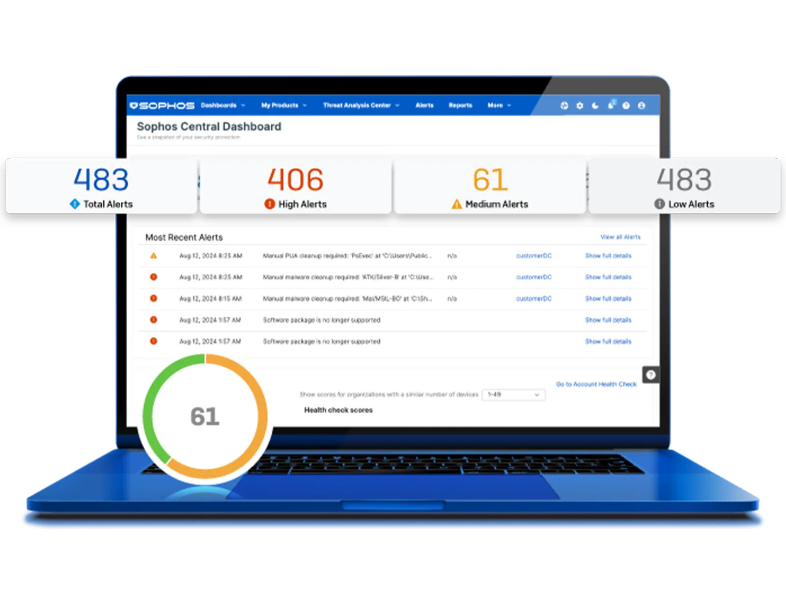 Sophos Central yönetim konsolu ekranı (resmî ürün görseli)